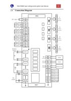 Connection Diagram 24V Input XXorg X+ Y1 Y1 org Y1+ (Page 26 / 99) FSCUT2000 Fiber Laser Cutting Control System User Manual
